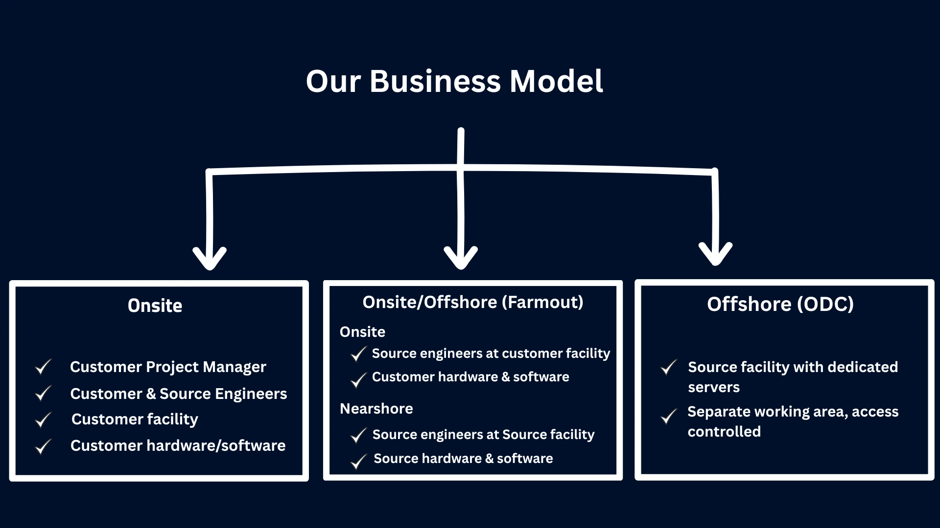 Source Engineering Services